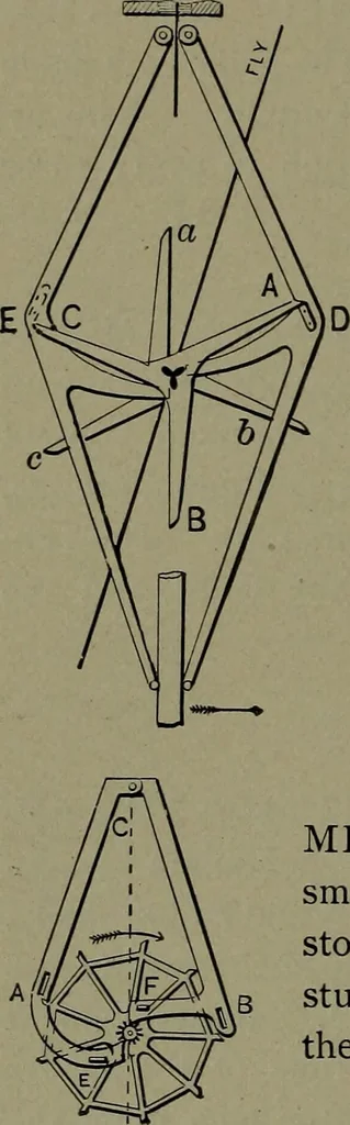 An illustration from Mechanical movements, powers and devices, 1911, leaf 299