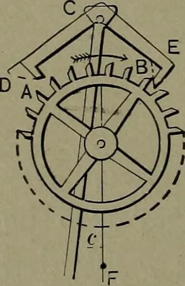 An illustration from Mechanical movements, powers and devices, 1911, leaf 299
