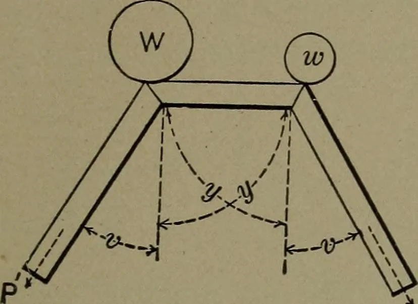 An illustration from Mechanical movements, powers and devices, 1911, leaf 30