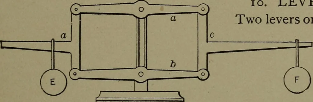An illustration from Mechanical movements, powers and devices, 1911, leaf 30