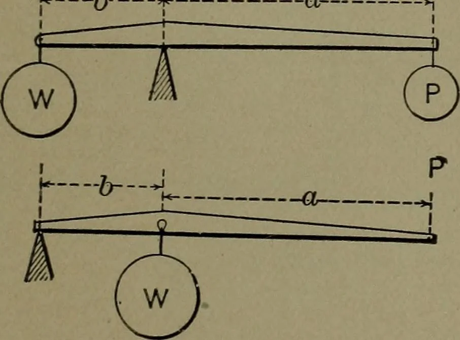 An illustration from Mechanical movements, powers and devices, 1911, leaf 30