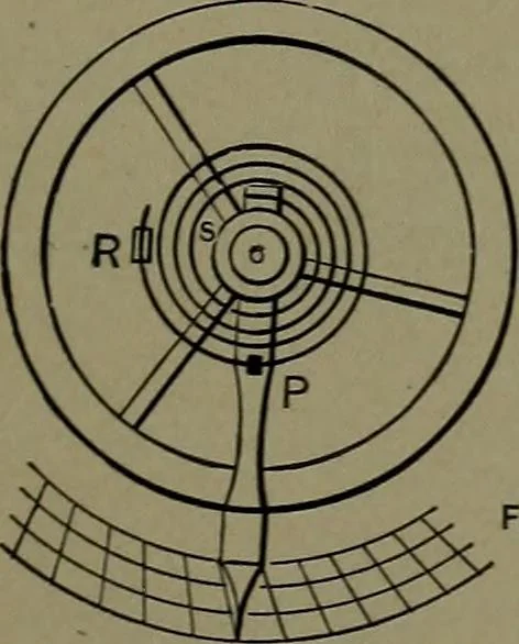 An illustration from Mechanical movements, powers and devices, 1911, leaf 300