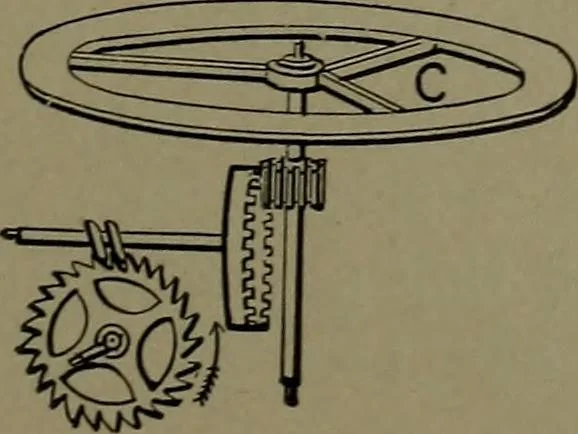 An illustration from Mechanical movements, powers and devices, 1911, leaf 300