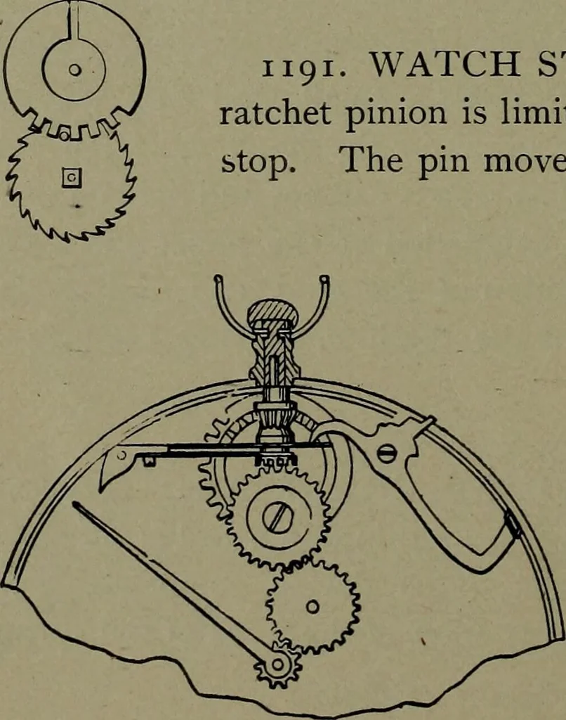 An illustration from Mechanical movements, powers and devices, 1911, leaf 303