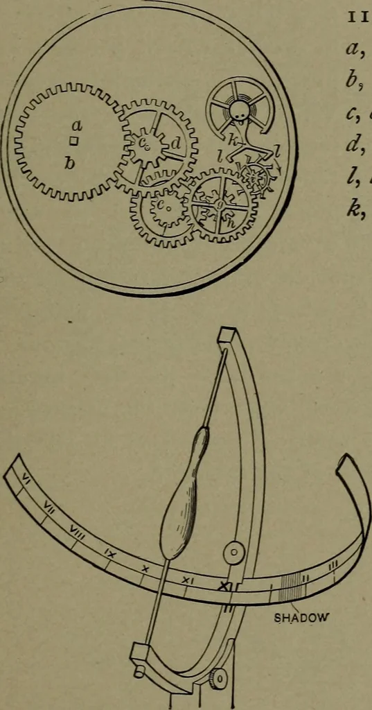 An illustration from Mechanical movements, powers and devices, 1911, leaf 304