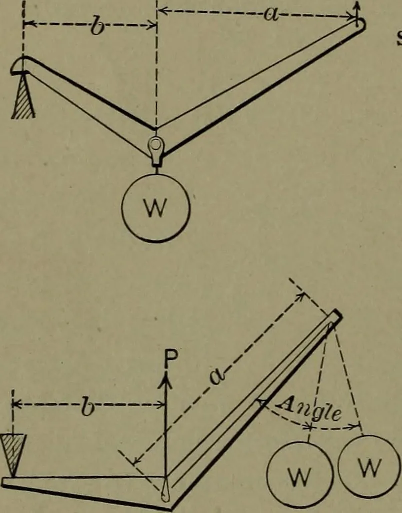 An illustration from Mechanical movements, powers and devices, 1911, leaf 31