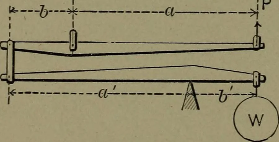 An illustration from Mechanical movements, powers and devices, 1911, leaf 31