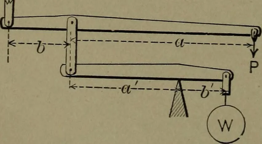 An illustration from Mechanical movements, powers and devices, 1911, leaf 31