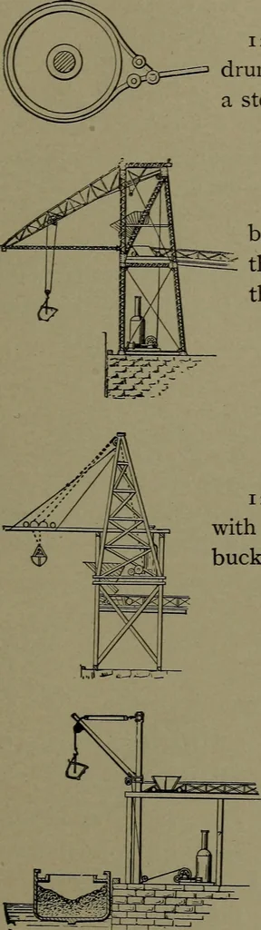 An illustration from Mechanical movements, powers and devices, 1911, leaf 312