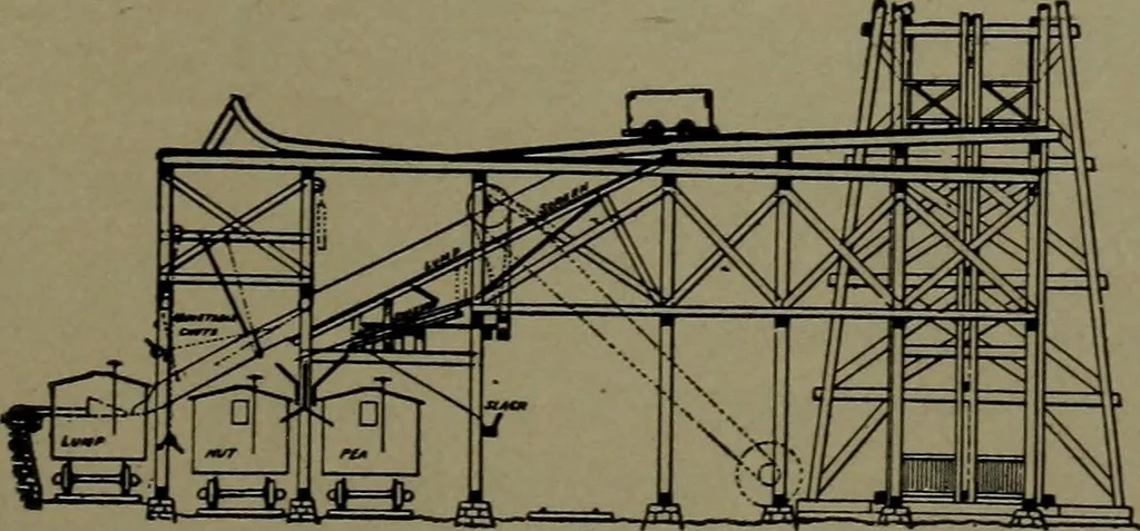 An illustration from Mechanical movements, powers and devices, 1911, leaf 312