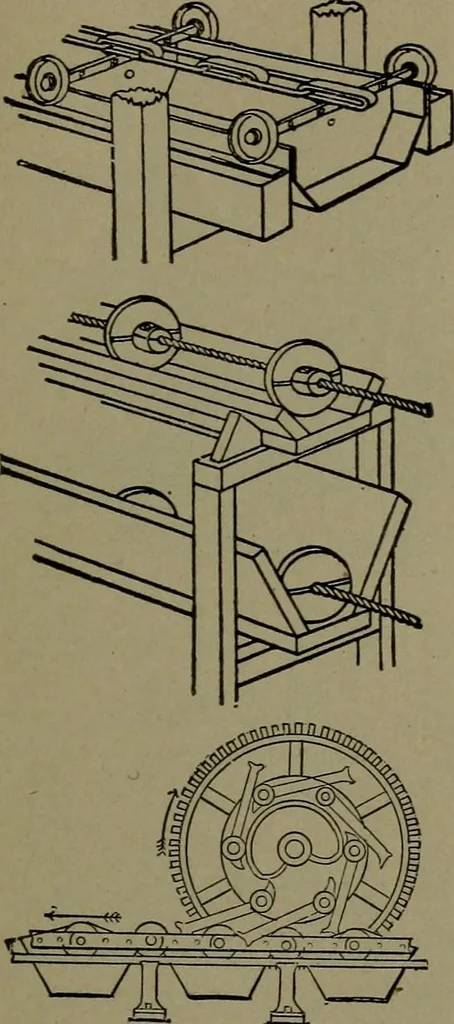 An illustration from Mechanical movements, powers and devices, 1911, leaf 314