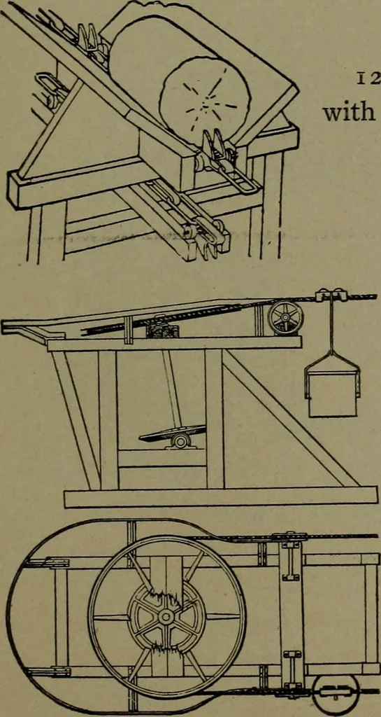 An illustration from Mechanical movements, powers and devices, 1911, leaf 314