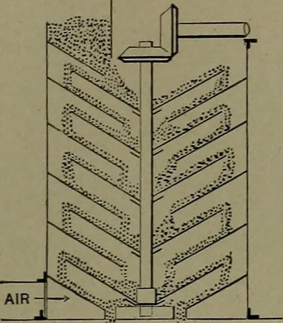 An illustration from Mechanical movements, powers and devices, 1911, leaf 318