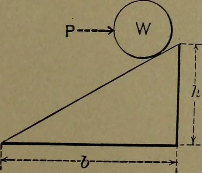 An illustration from Mechanical movements, powers and devices, 1911, leaf 32