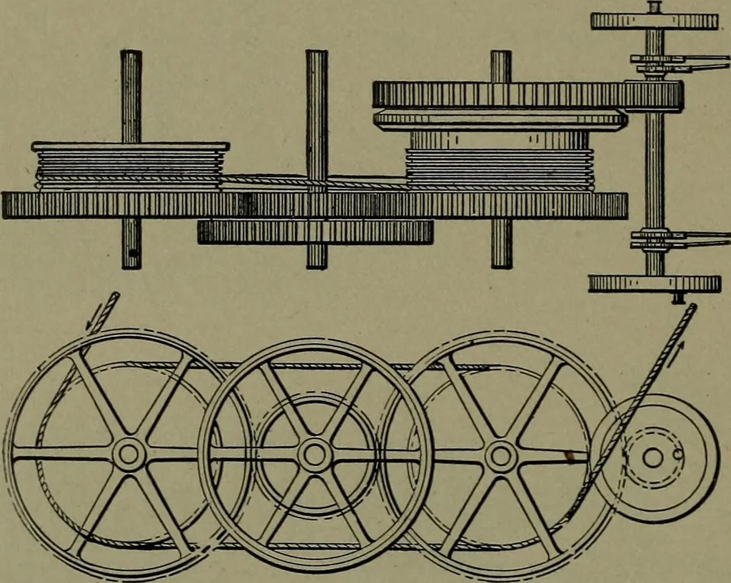 An illustration from Mechanical movements, powers and devices, 1911, leaf 323