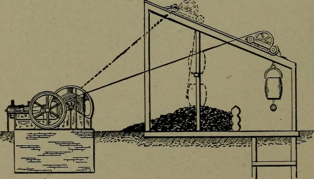 An illustration from Mechanical movements, powers and devices, 1911, leaf 323