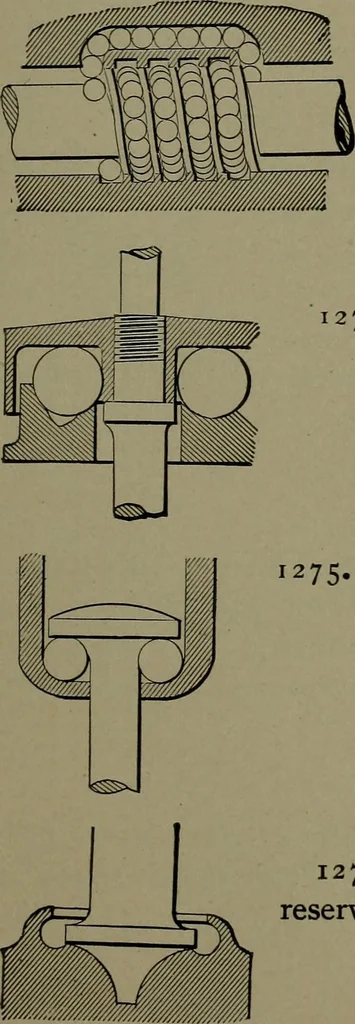 An illustration from Mechanical movements, powers and devices, 1911, leaf 326