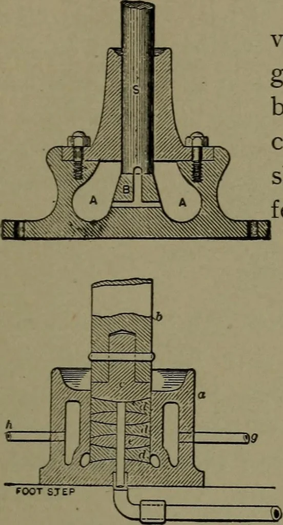 An illustration from Mechanical movements, powers and devices, 1911, leaf 328