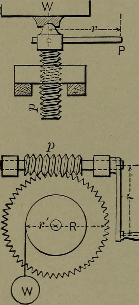 An illustration from Mechanical movements, powers and devices, 1911, leaf 33