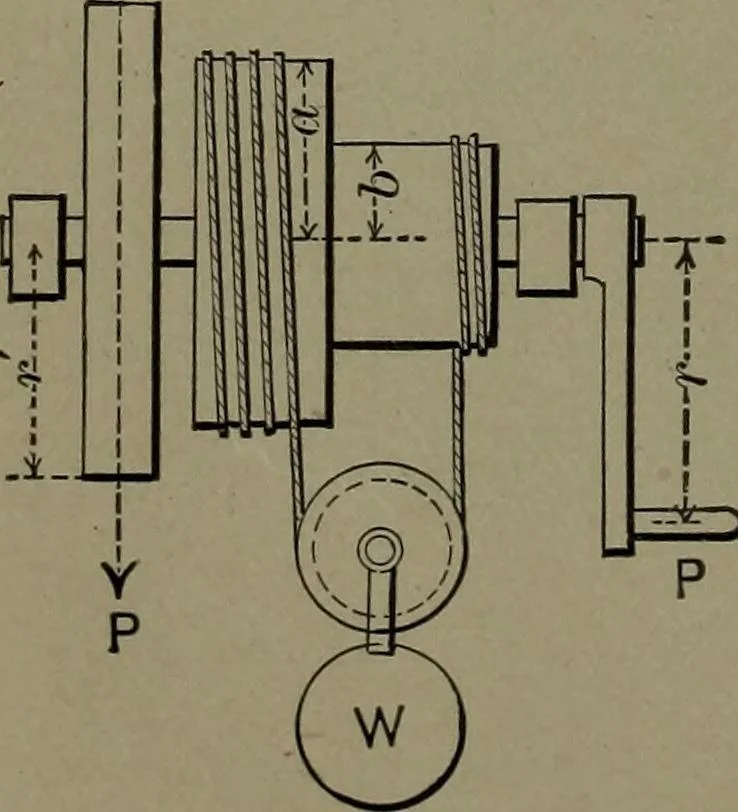 An illustration from Mechanical movements, powers and devices, 1911, leaf 33