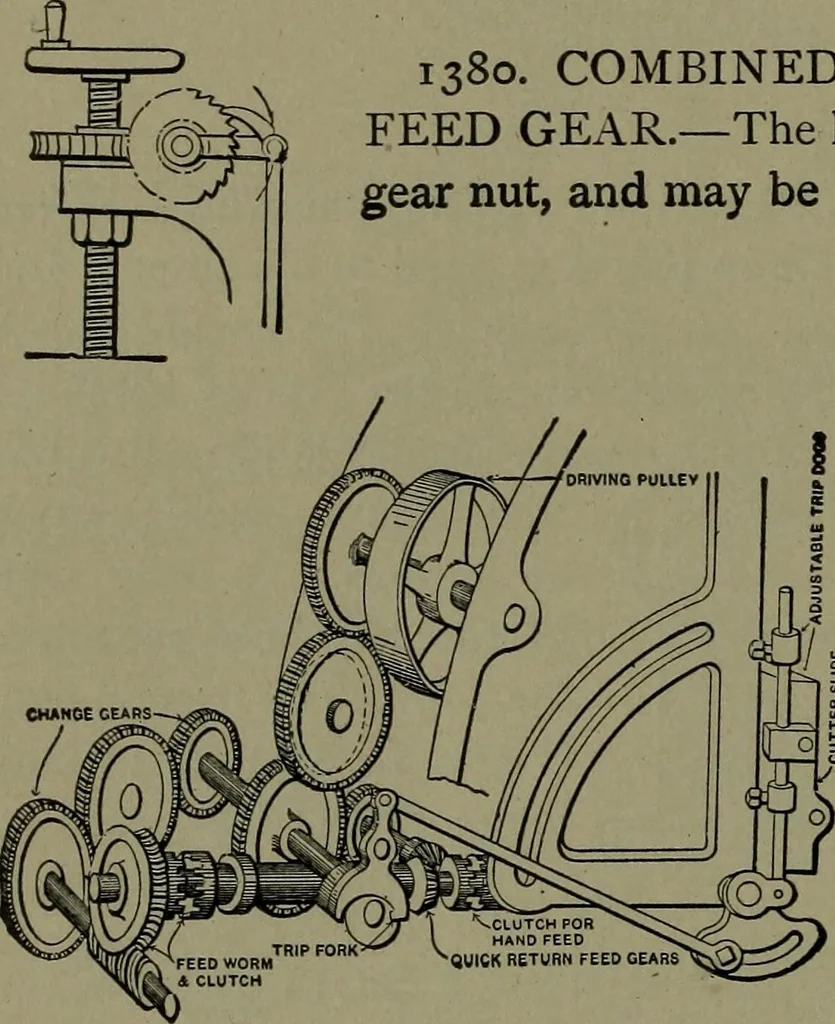 An illustration from Mechanical movements, powers and devices, 1911, leaf 345