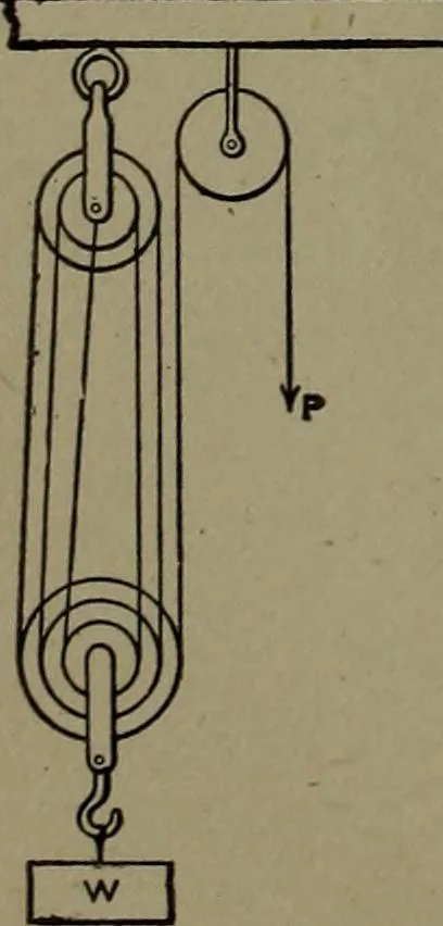 An illustration from Mechanical movements, powers and devices, 1911, leaf 35