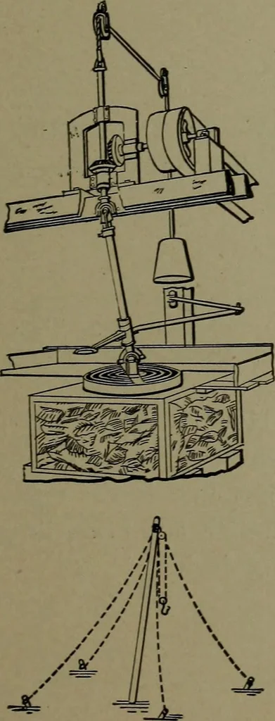 An illustration from Mechanical movements, powers and devices, 1911, leaf 364