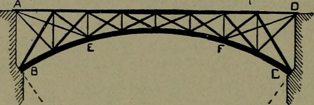 An illustration from Mechanical movements, powers and devices, 1911, leaf 369