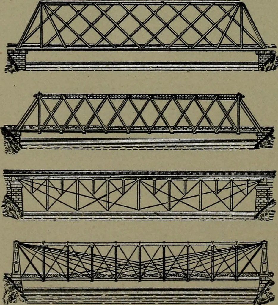 An illustration from Mechanical movements, powers and devices, 1911, leaf 369