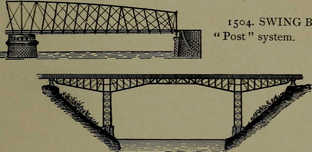 An illustration from Mechanical movements, powers and devices, 1911, leaf 370