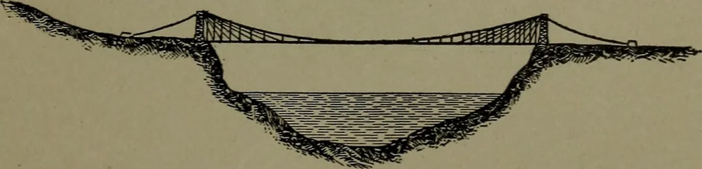 An illustration from Mechanical movements, powers and devices, 1911, leaf 370