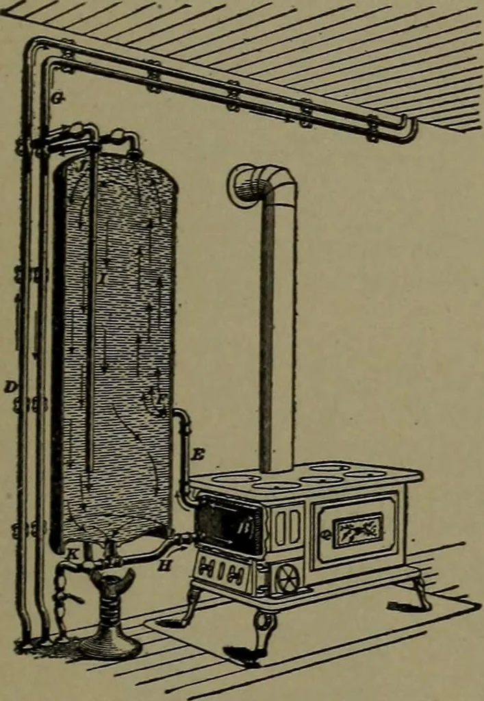 An illustration from Mechanical movements, powers and devices, 1911, leaf 386