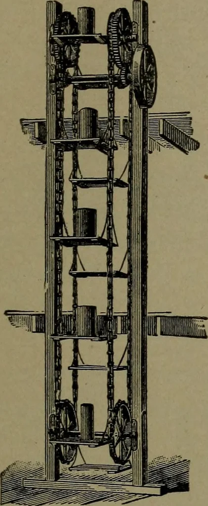 An illustration from Mechanical movements, powers and devices, 1911, leaf 390