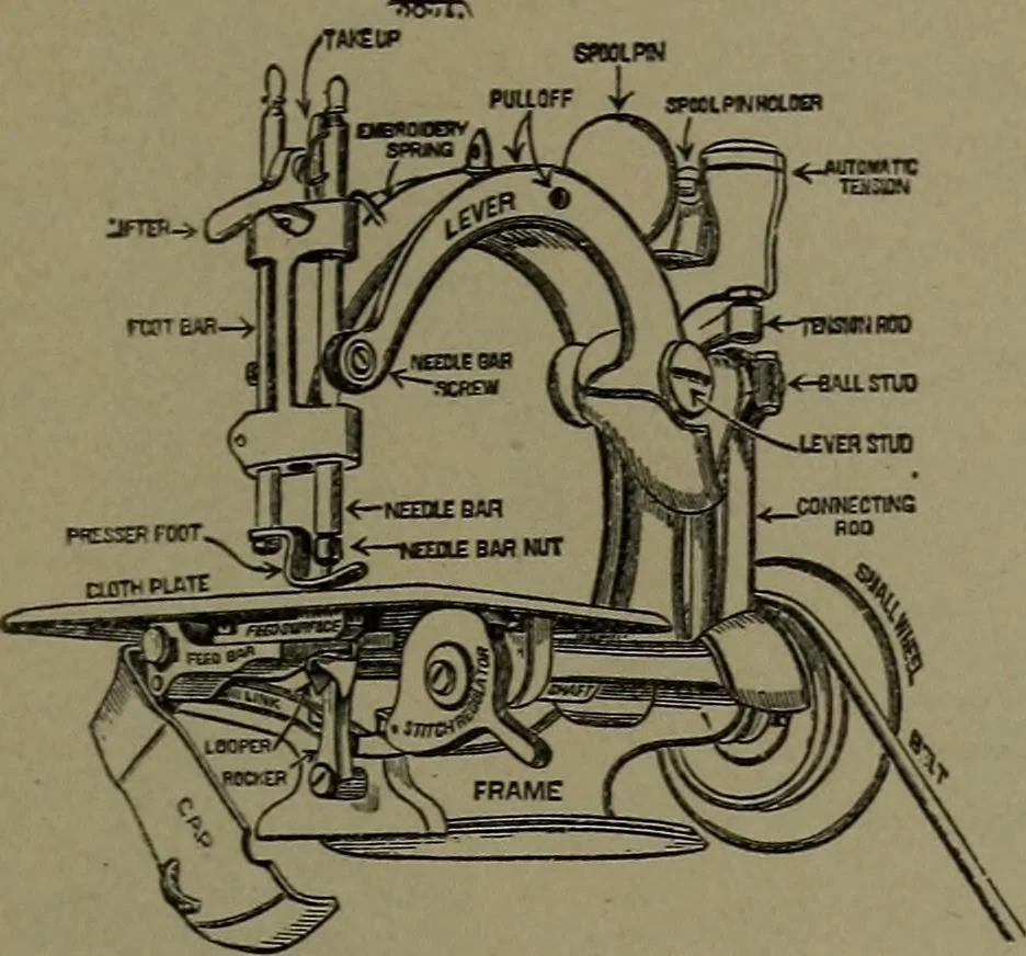 An illustration from Mechanical movements, powers and devices, 1911, leaf 392