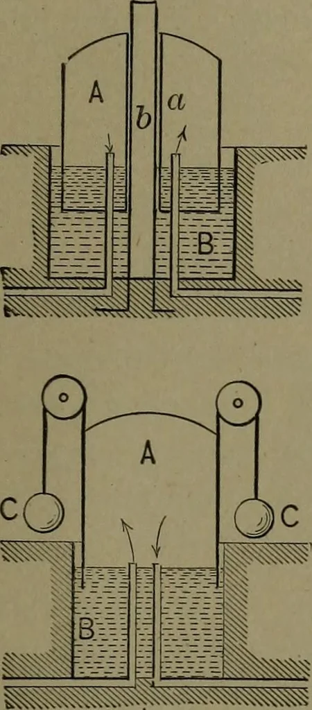 An illustration from Mechanical movements, powers and devices, 1911, leaf 400
