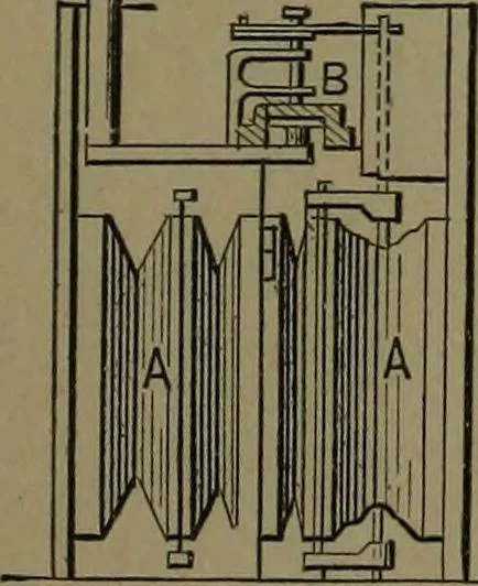 An illustration from Mechanical movements, powers and devices, 1911, leaf 400
