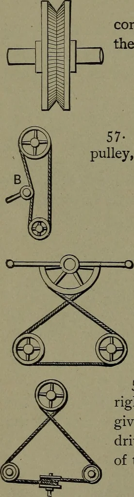 An illustration from Mechanical movements, powers and devices, 1911, leaf 41