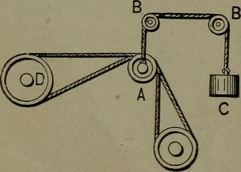 An illustration from Mechanical movements, powers and devices, 1911, leaf 41