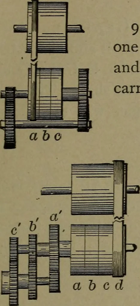 An illustration from Mechanical movements, powers and devices, 1911, leaf 48