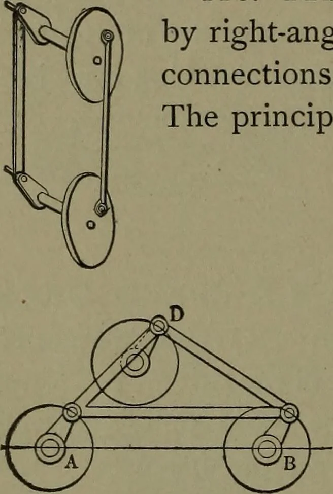 An illustration from Mechanical movements, powers and devices, 1911, leaf 51