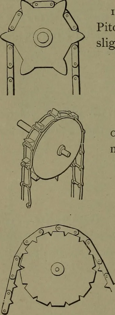 An illustration from Mechanical movements, powers and devices, 1911, leaf 51