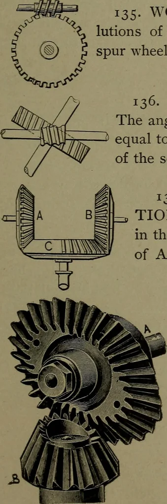 An illustration from Mechanical movements, powers and devices, 1911, leaf 54