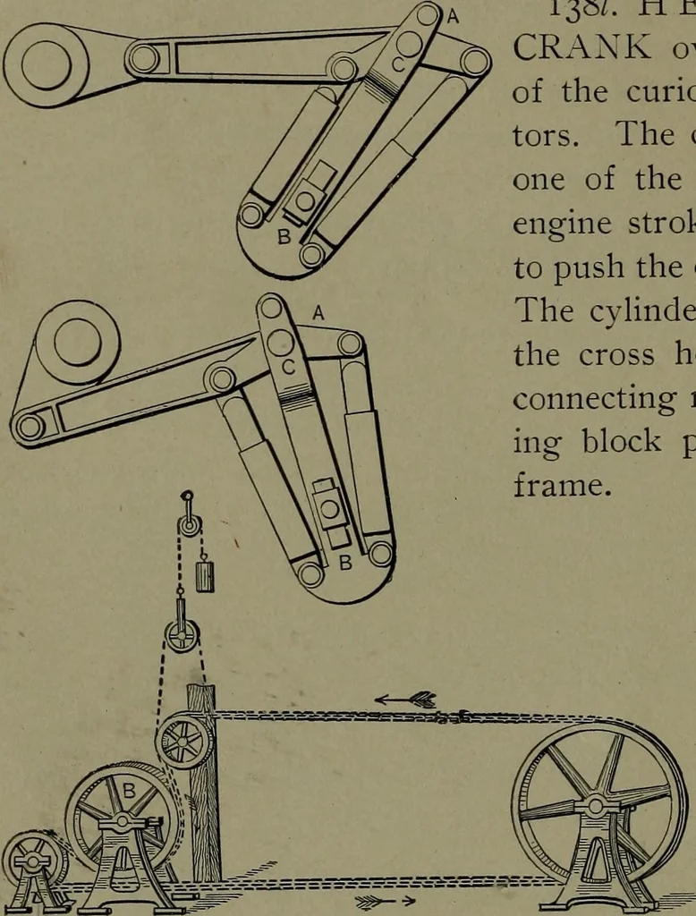 An illustration from Mechanical movements, powers and devices, 1911, leaf 57