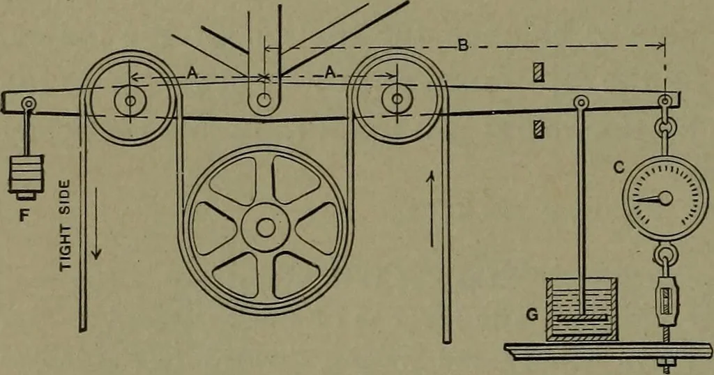 An illustration from Mechanical movements, powers and devices, 1911, leaf 59