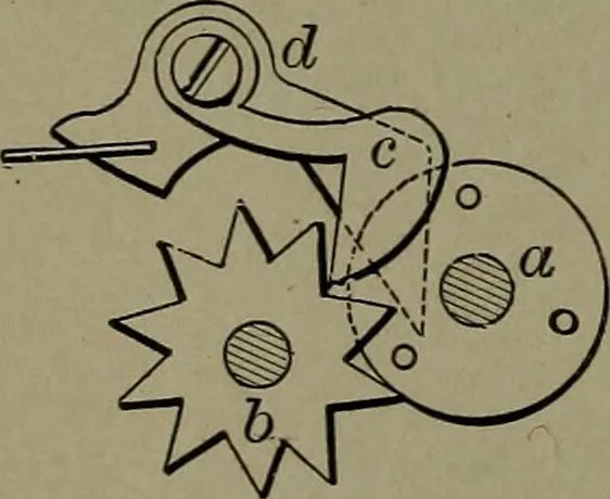 An illustration from Mechanical movements, powers and devices, 1911, leaf 65