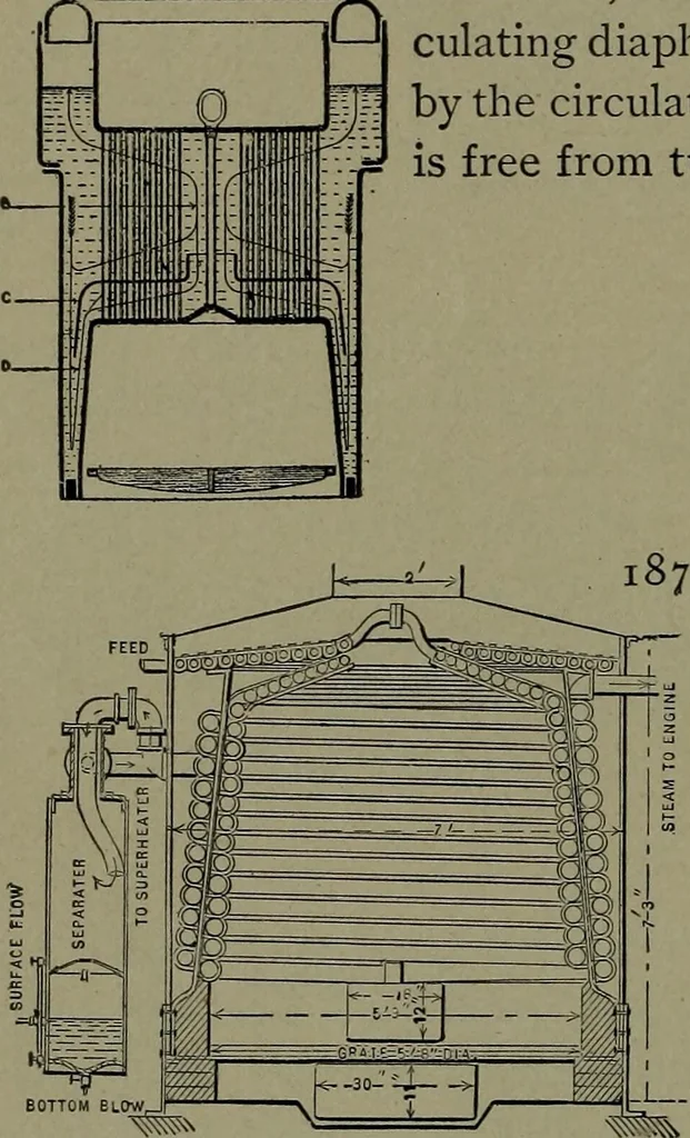 An illustration from Mechanical movements, powers and devices, 1911, leaf 71