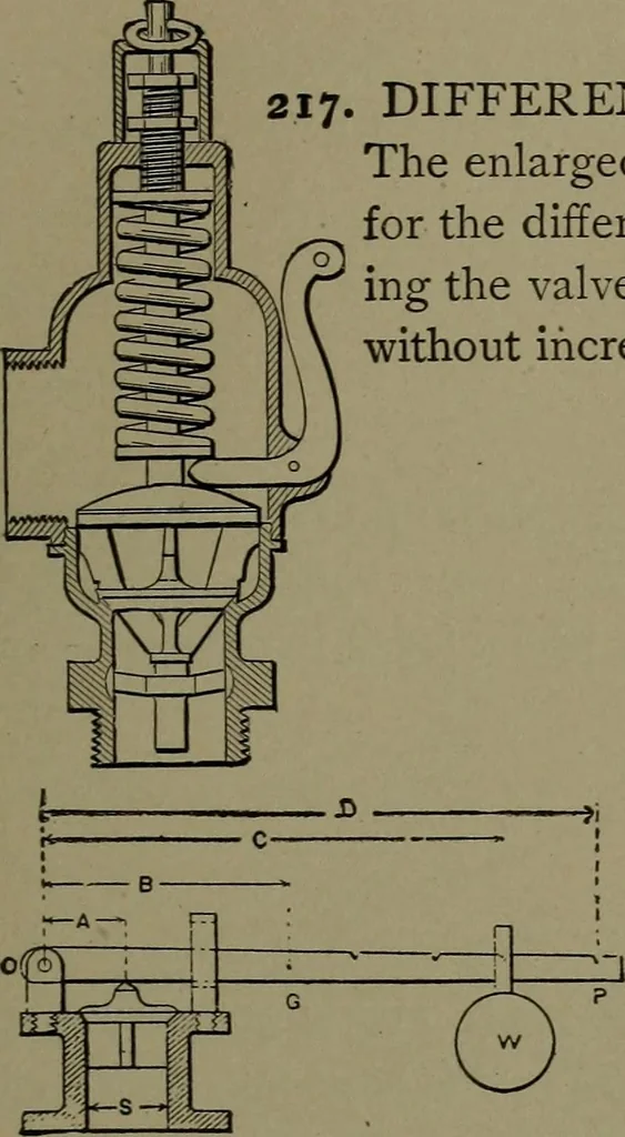 An illustration from Mechanical movements, powers and devices, 1911, leaf 78