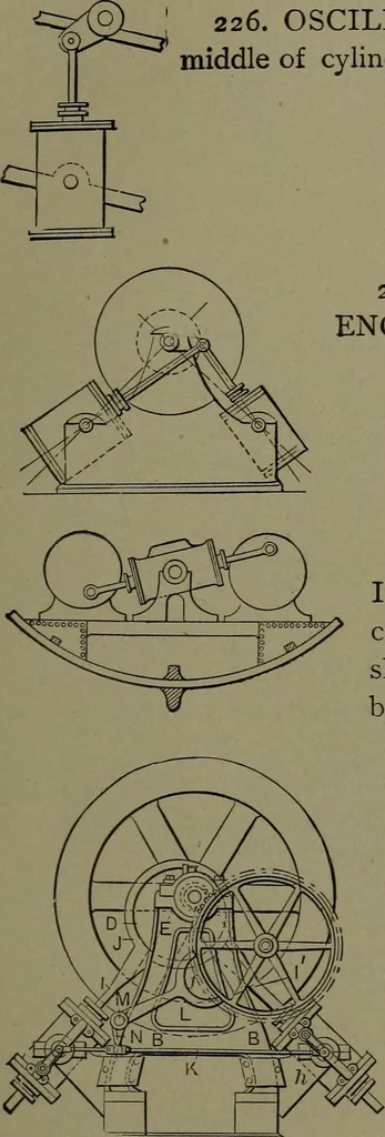 An illustration from Mechanical movements, powers and devices, 1911, leaf 80