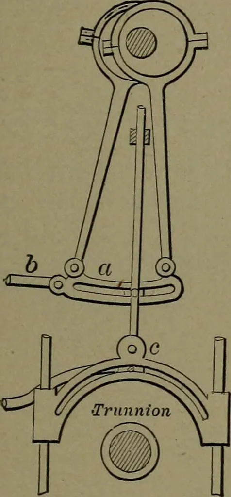 An illustration from Mechanical movements, powers and devices, 1911, leaf 86