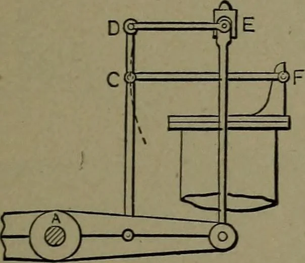An illustration from Mechanical movements, powers and devices, 1911, leaf 90